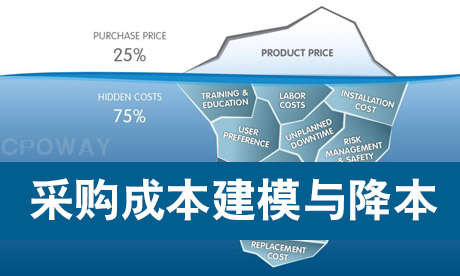 采购成本分析及成本建模工作坊